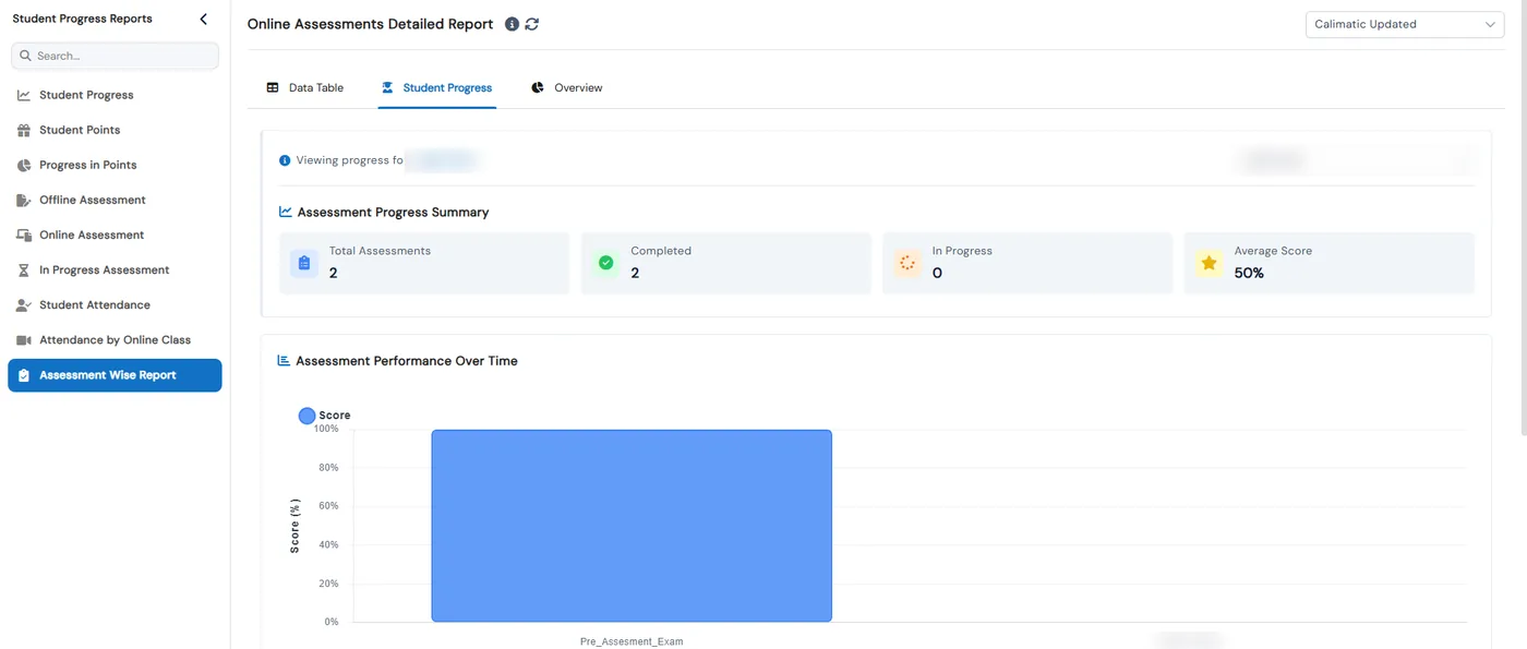 Assessment Wise Report for one student with total assessments, completed, in progress and average score, and a chart of scores across assessments