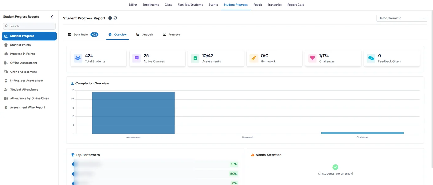 Student Progress Report overview with total students, active courses, assessments, homework, challenges and feedback counts, a completion chart and Top Performers and Needs Attention lists