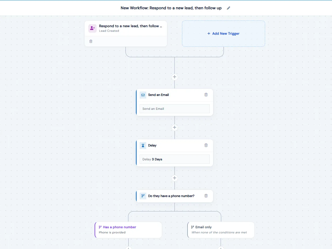 Workflow canvas: a new lead gets an email, a 3-day delay, then an If/Else branch on whether they have a phone number