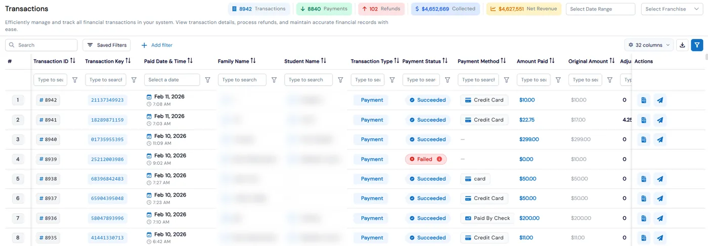Transactions page with counts of transactions, payments and refunds, amount collected and net revenue, and each transaction’s paid date, type, status such as Succeeded or Failed, payment method and amount