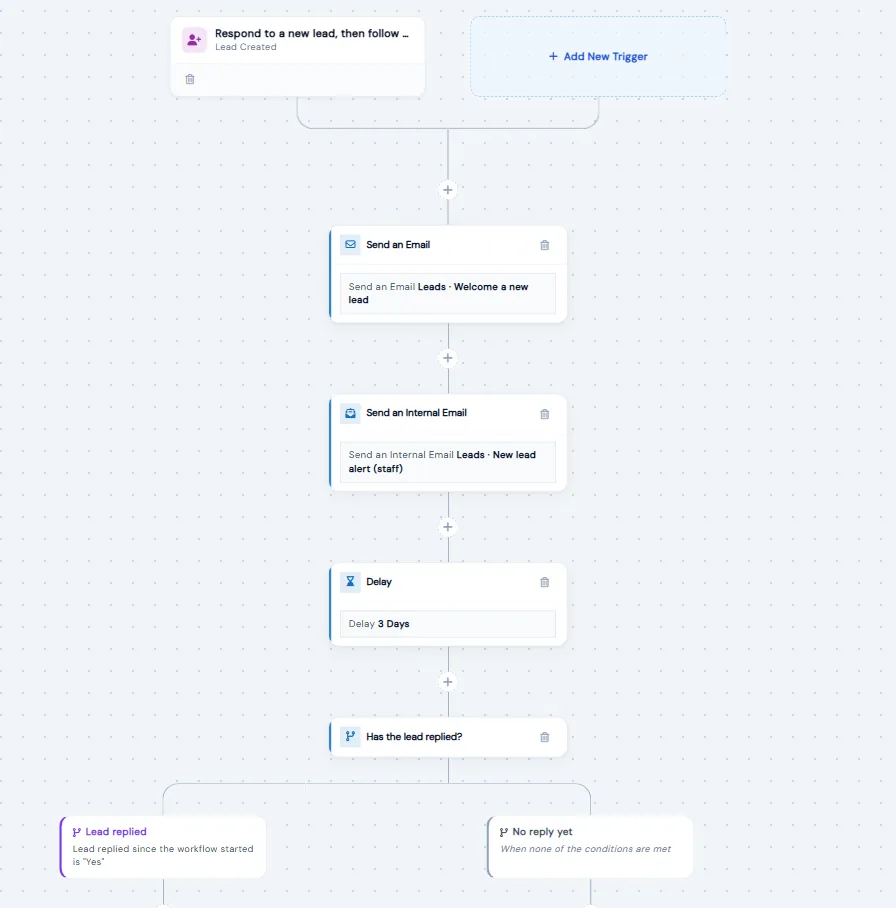 Respond to a new lead, then follow up workflow: welcome email, new lead alert to staff, a 3-day delay, then a Has the lead replied? check that ends the workflow or keeps following up