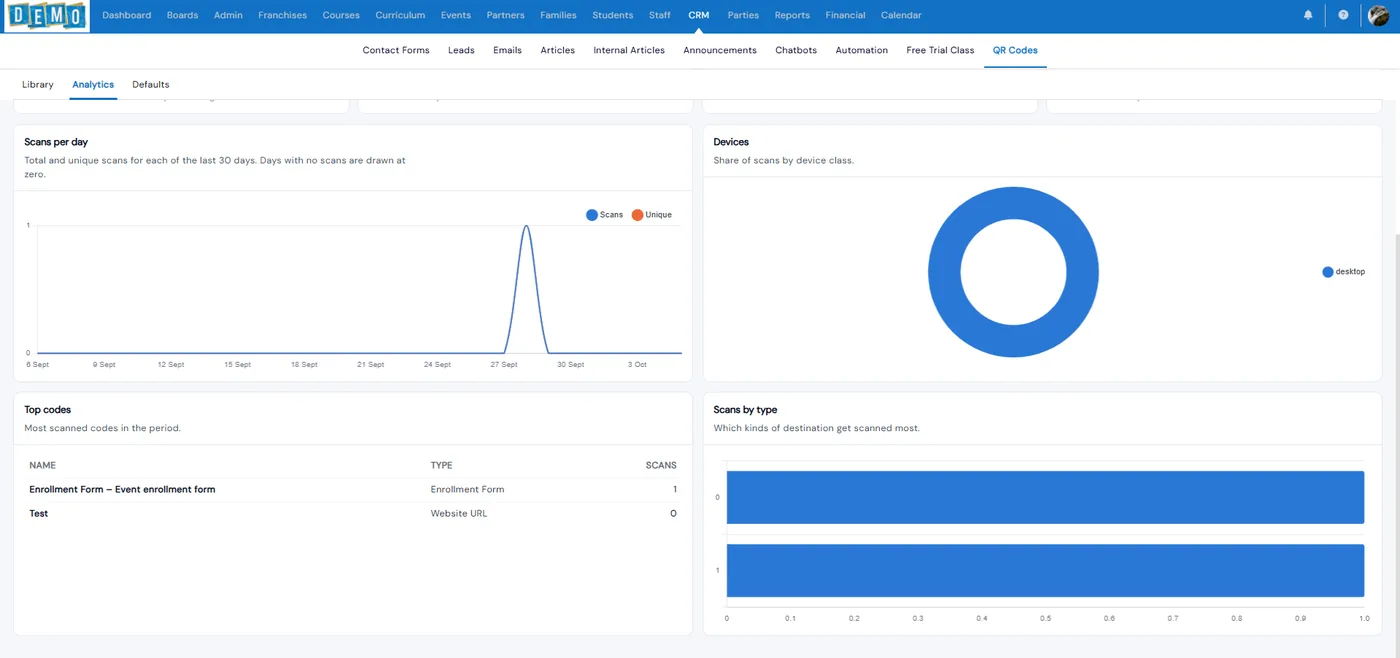 QR code analytics with scans per day, devices, top codes and scans by destination type