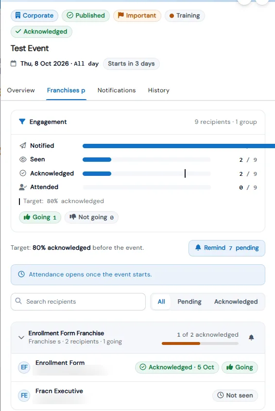 Event Franchises tab with notified, seen, acknowledged and attended progress against an 80% target, Going and Not going counts and a Remind 7 pending button