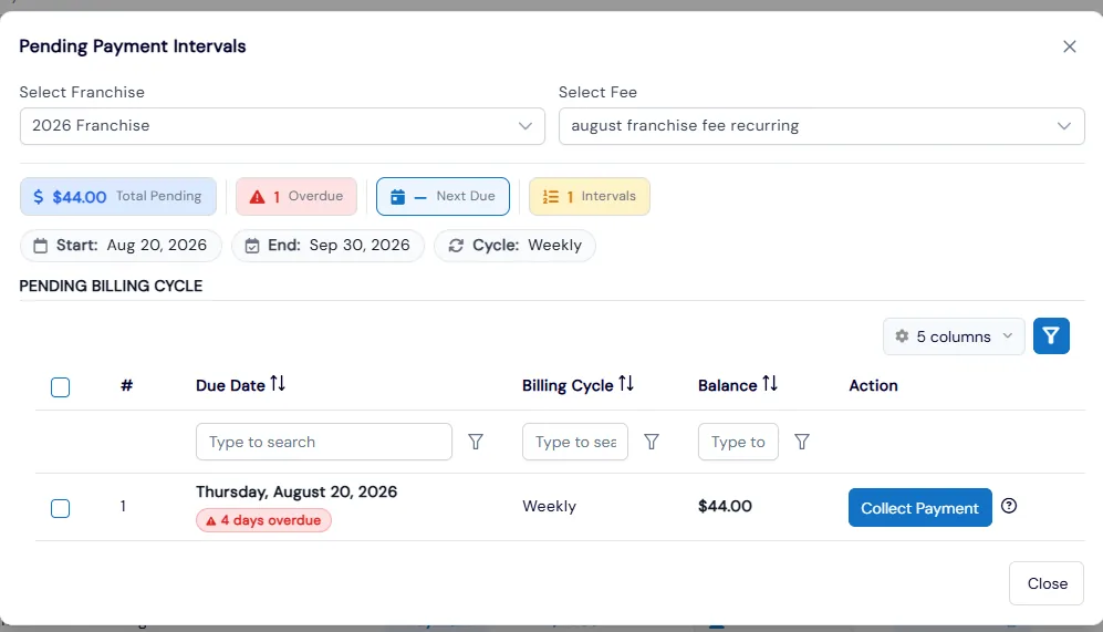 Pending Payment Intervals dialog showing a weekly franchise fee 4 days overdue with Collect Payment