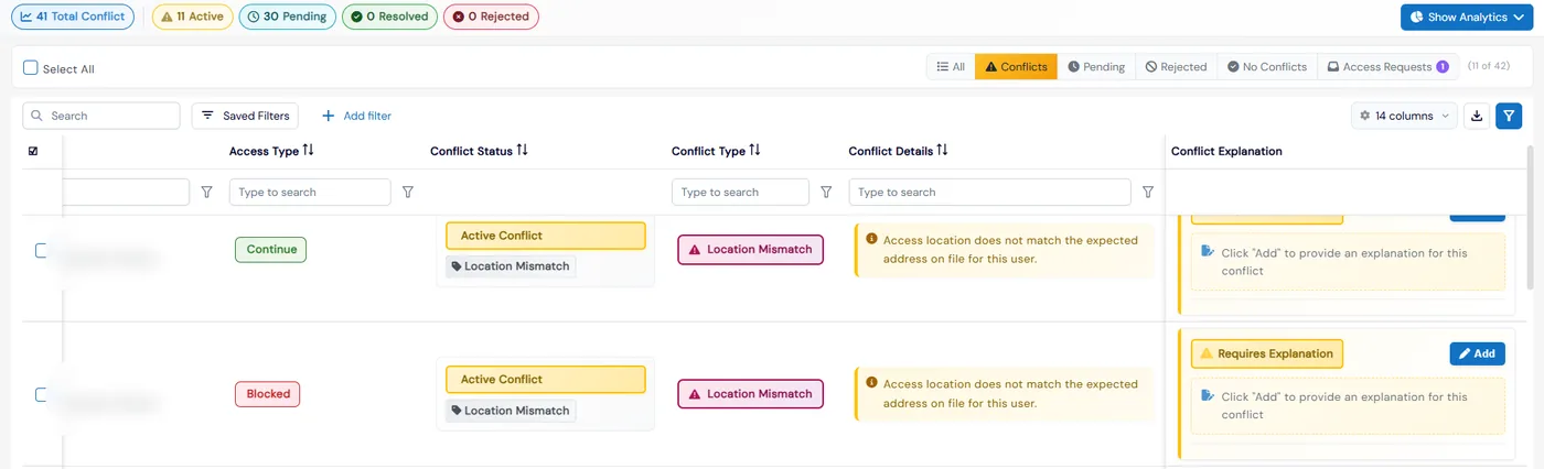 Accessed Locations conflict log with total, active, pending, resolved and rejected counters, Location Mismatch conflicts and a Requires Explanation prompt