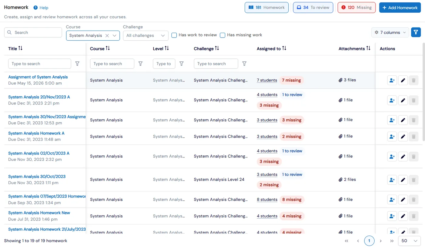 Homework page listing every homework with its course, level, challenge, assigned students, to-review and missing counts, and Homework, To review and Missing counters