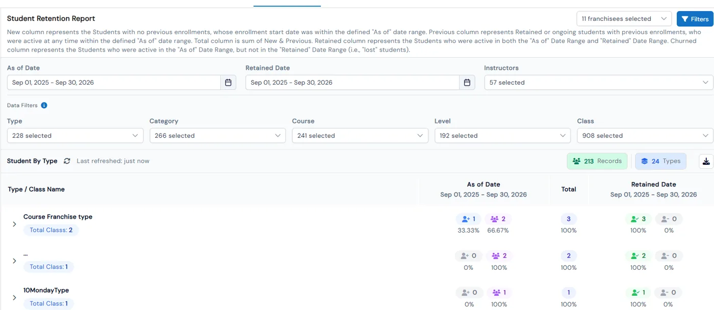 Student Retention report with date and class filters and per-type counts of new, previous and retained students