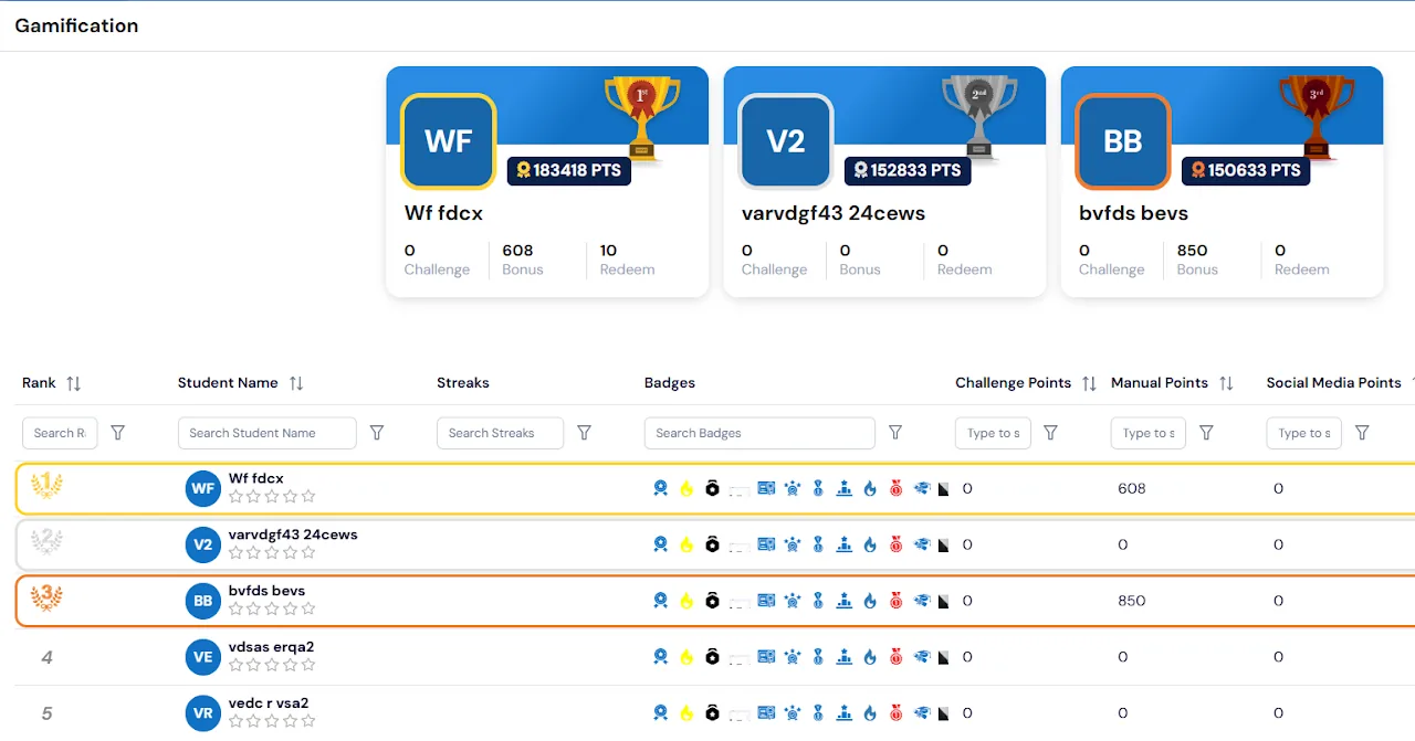 Gamification page showing the top three students by points and each student’s streaks, badges, challenge, manual, social media and transaction points