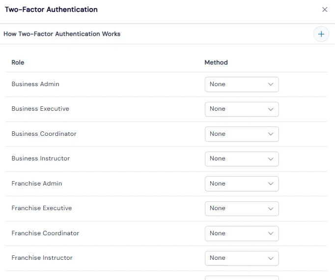Two-Factor Authentication dialog listing each business and franchise role with a Method dropdown for None, Email or SMS