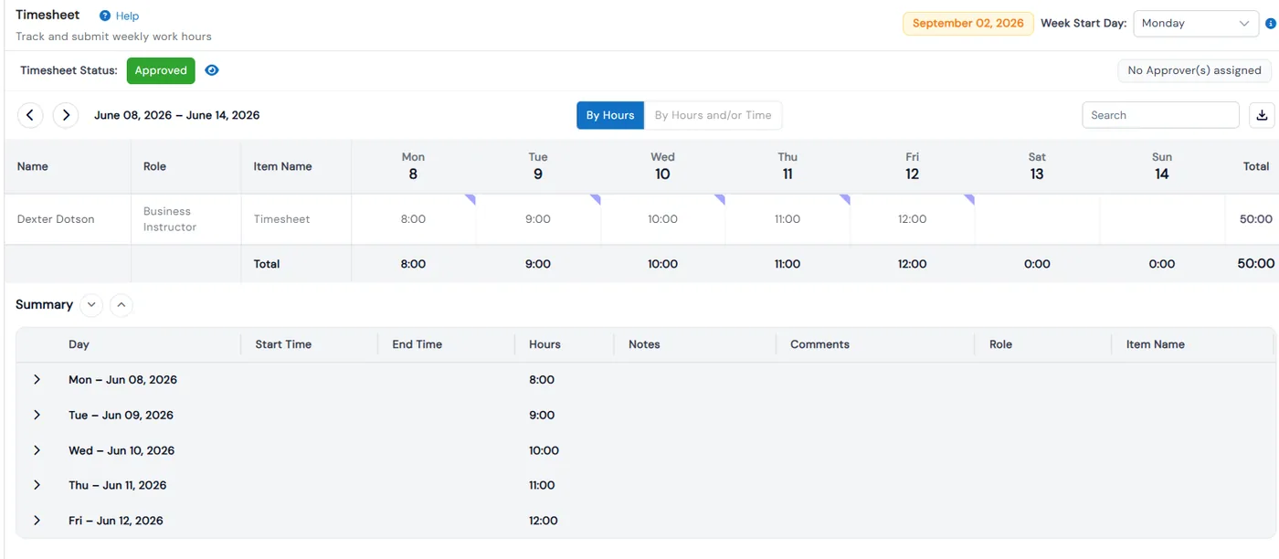 Weekly timesheet with hours per day, an Approved status and a daily summary